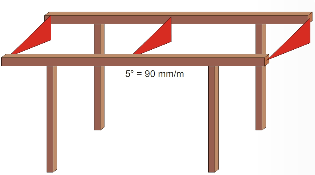 Komôrkový polykarbonát MACROLUX