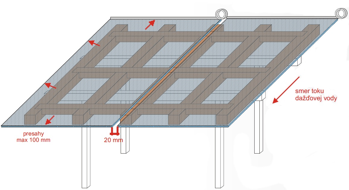 Komôrkový polykarbonát MACROLUX