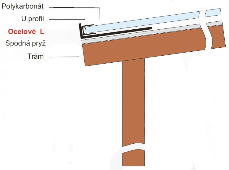 Komôrkový polykarbonát MACROLUX