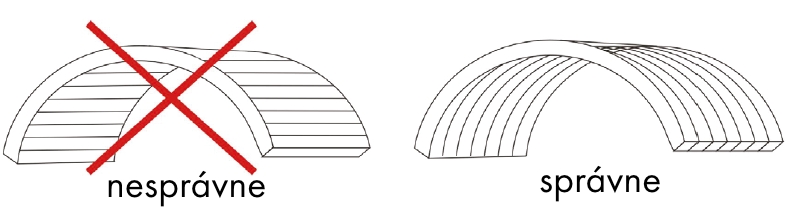 Komôrkový polykarbonát MACROLUX