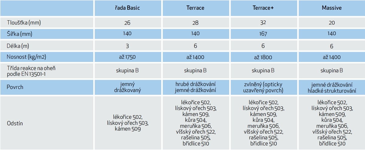 TWINSON - technické parametry