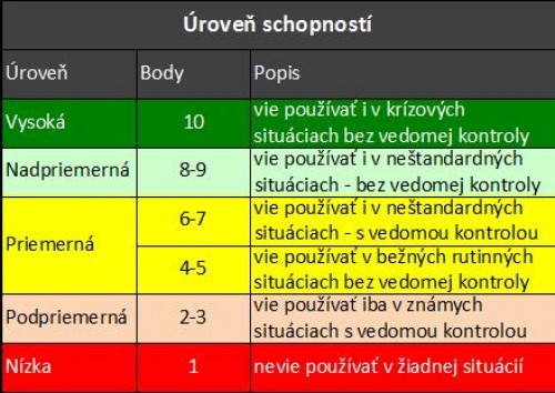 IPA Slovakia