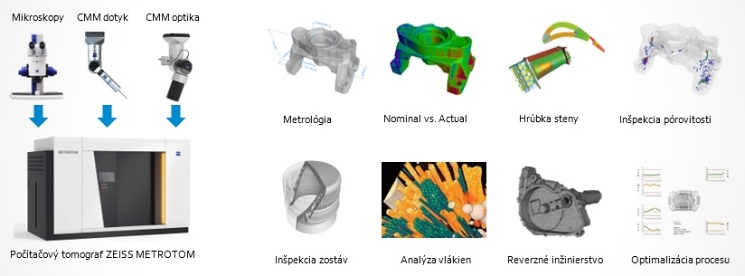 CT technológia zahrňuje výhody viacerých technológií, čo umožňuje použitie v širokej oblasti aplikácií - ZEISS