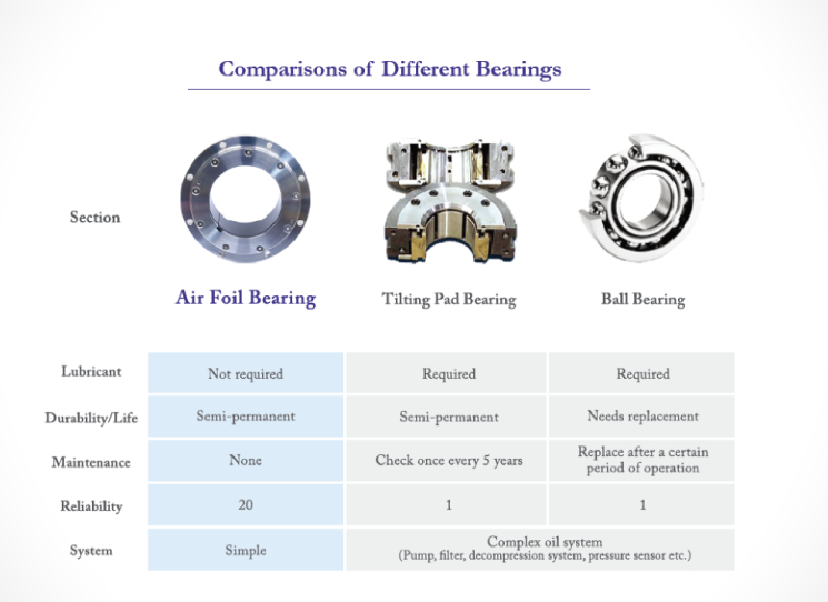 Air Technologies Europe s.r.o. - turbo dúchadlá so vzduchovým ložiskom