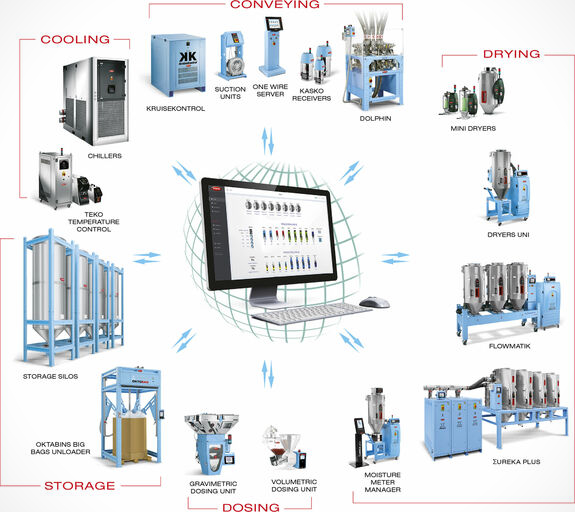 DRÄGER CZ s.r.o. - Moretto at Fakuma 2021