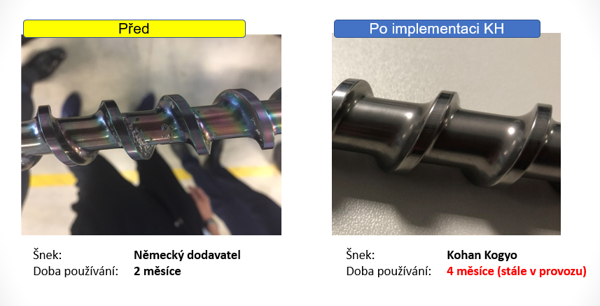 Kuroda Electric Czech - šneky pre vstrekovacie stroje 