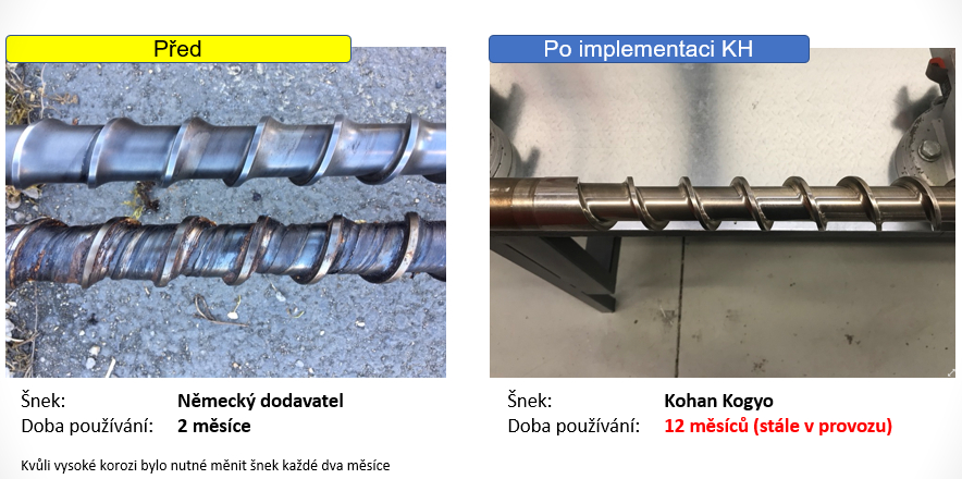 Kuroda Electric Czech - šneky pre vstrekovacie stroje