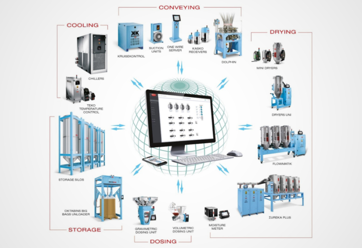 DRÄGER - dodávateľ sušičiek Moretto