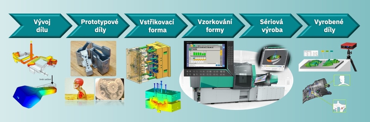 Advanced Engineering - CAE simulácia a optimalizácia