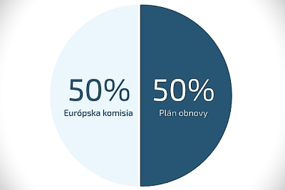 EXPANDI 4.0 - digitalizácia podniku