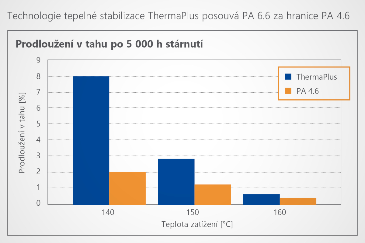 K.D. Feddersen - inžinierske plasty, bioplasty, biokompoundy