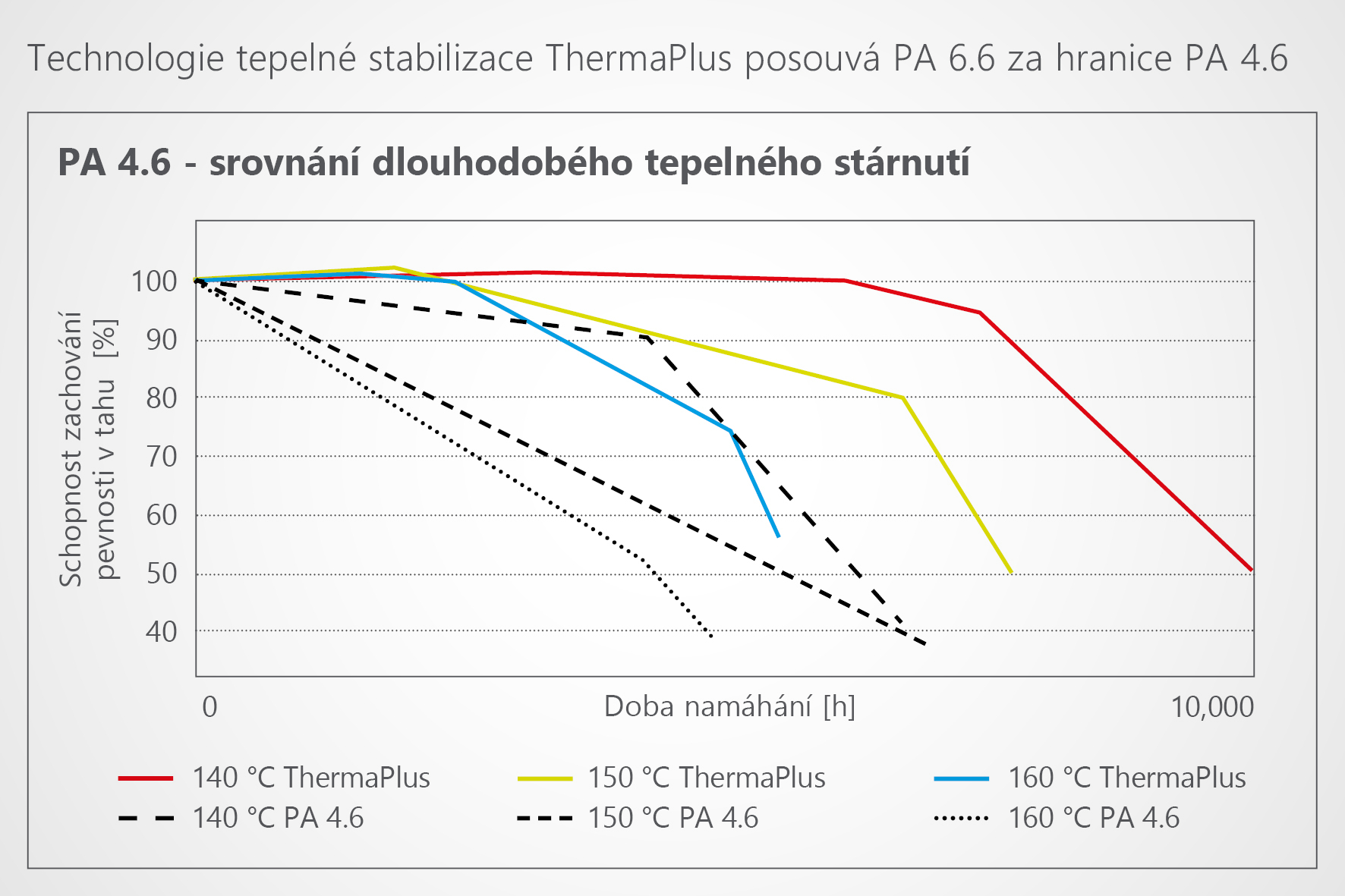 K.D. Feddersen - inžinierske plasty, bioplasty, biokompoundy