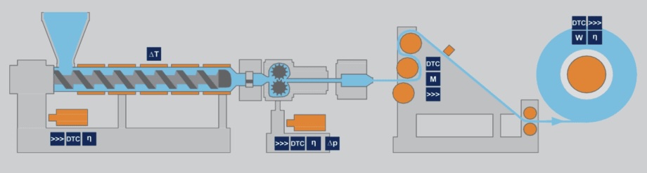 Flumasys_schema_plastikarskeho_stroja