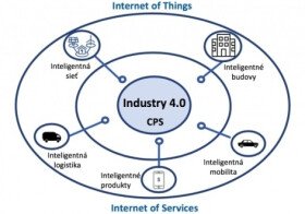 IPA Slovakia, s.r.o.: Korelace Industry 4.0 a nástrojů Lean managementu