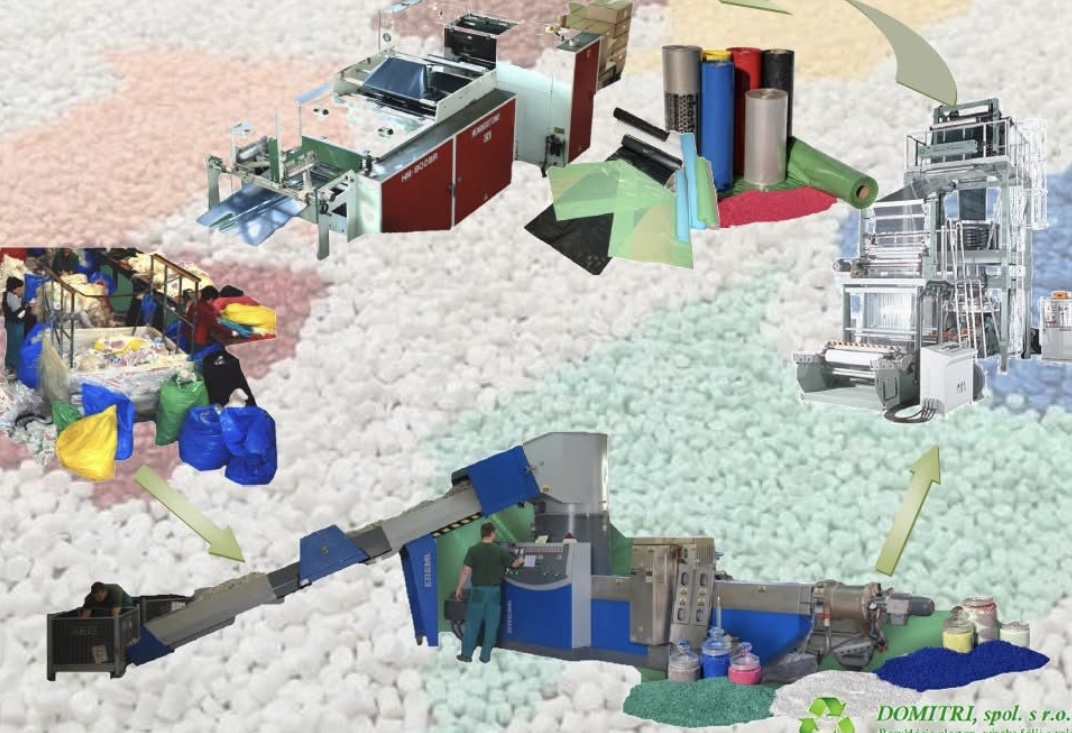 RECYKLACIA